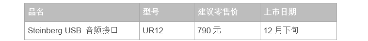 兼容iPad/Mac/PC，实现高品质录音的Steinberg USB音频接口UR12发布