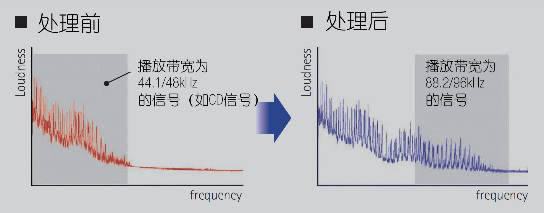 CX-A5100