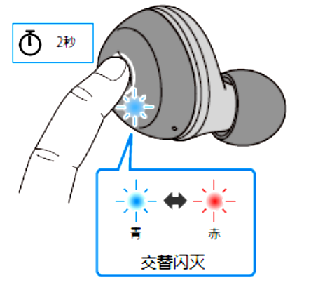 如何对耳机初始化 例如:[TW-E3A]。