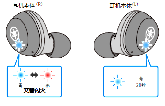 如何对耳机初始化 例如:[TW-E3A]。