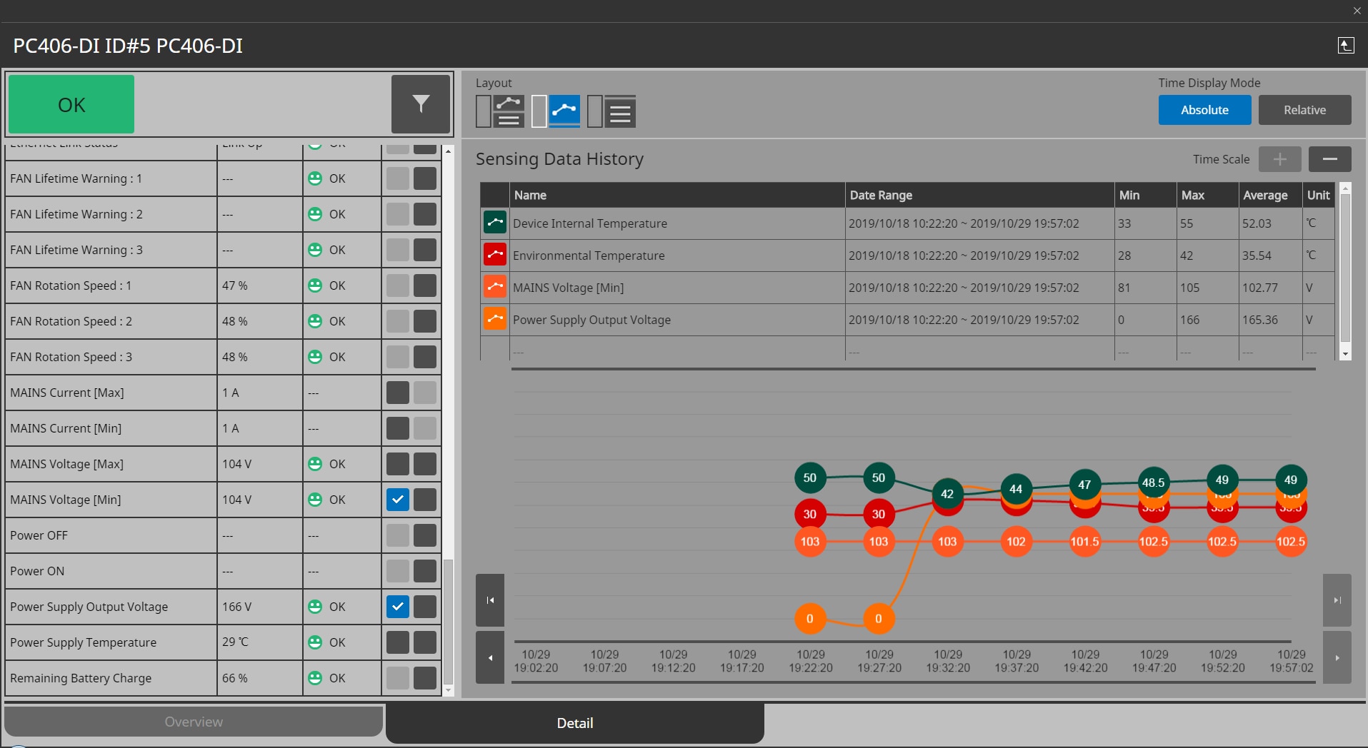 Yamaha ProVisionaire: Sensing data history for the selected devices