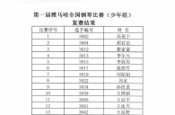 公布进入届凯发k8国际全国钢琴比赛儿童组、少年组、青年组决赛名单 